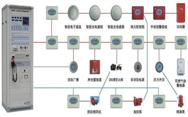 消防工程师培训机构哪个学校_消防工程师教育机构全国排名_消防工程师靠谱的学校