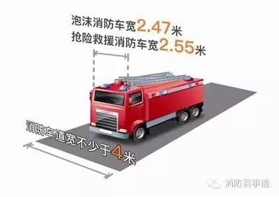 车道消防要求标准_消防车道的基本要求_消防车道要求