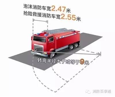 消防车道的基本要求_消防车道要求_车道消防要求标准