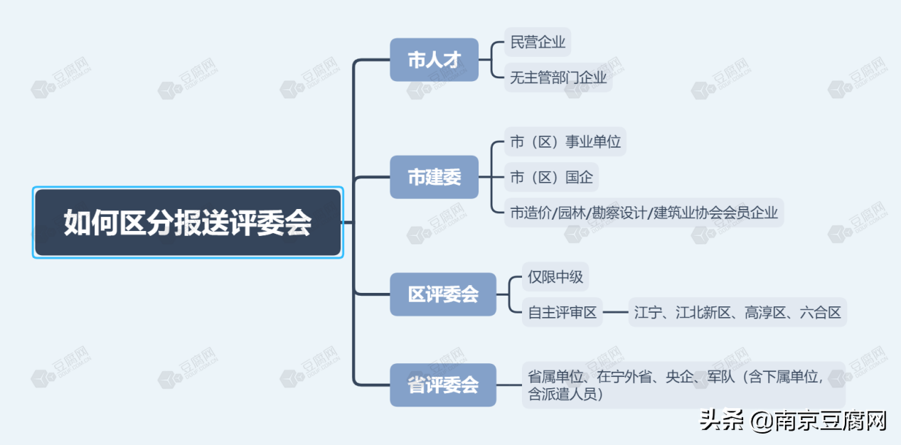 评中级助理工程师需要什么条件_中级工程师职一定要先评助理工程师吗_中级工程师助理工程师