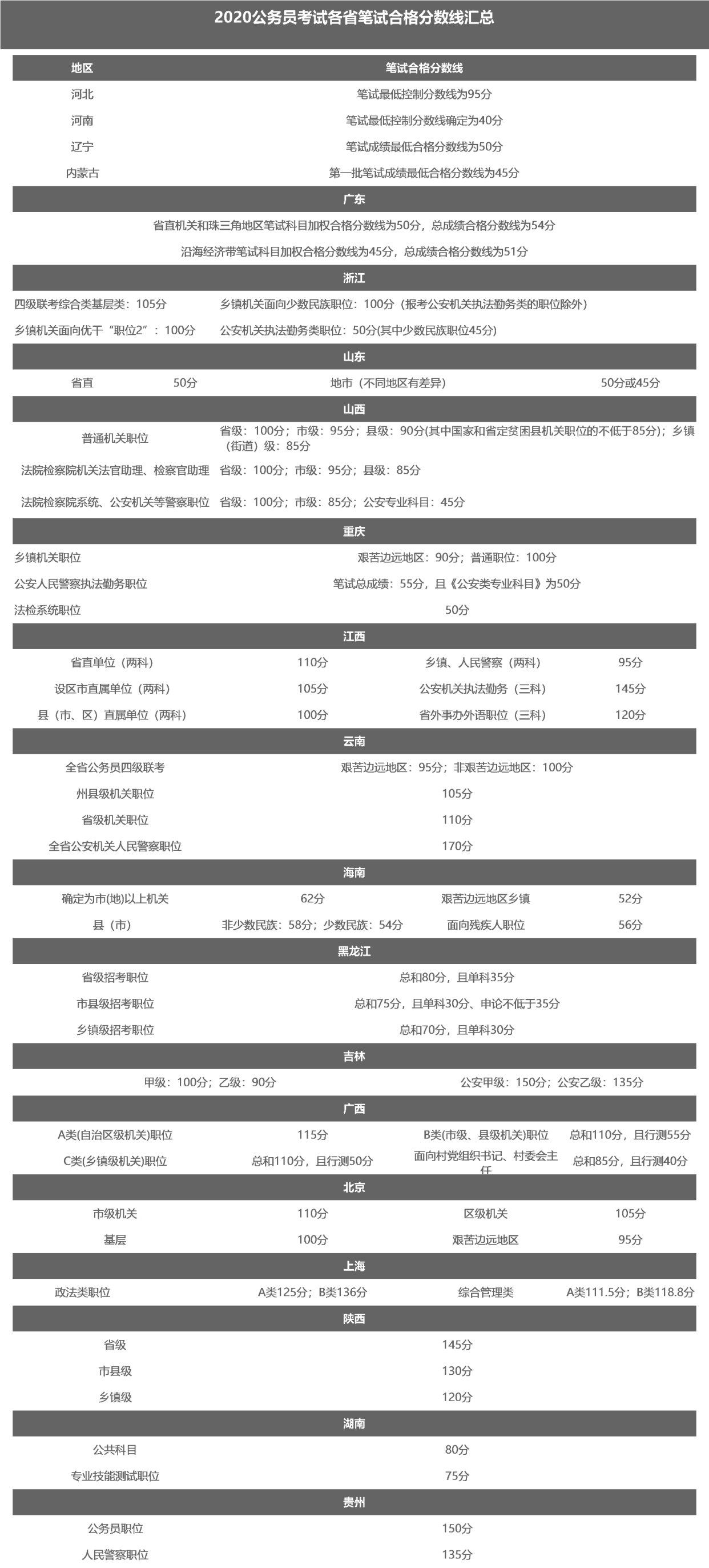 河南省公务员考试面试分数线_河南公务员面试分数线2021_河南公务员入面分数