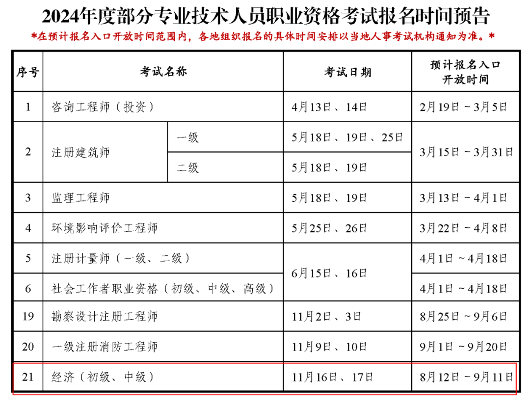 2021经济师证书领取_经济师领证时间_2024年经济师证书领取