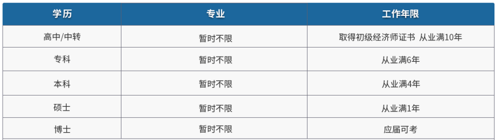 2021经济师证书领取_经济师领证时间_2024年经济师证书领取