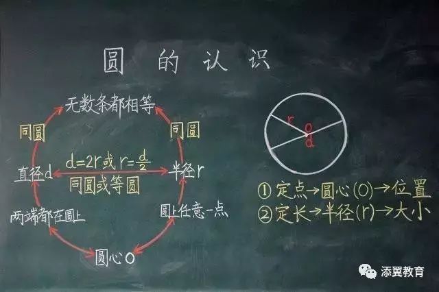 掌握板书设计要素，提升教学效果：内容系统、少而精且有计划性图1
