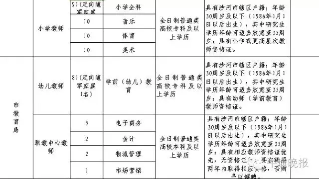 2021石家庄新华区招聘教师_石家庄新华区教师招聘_石家庄新华区小学教师招聘