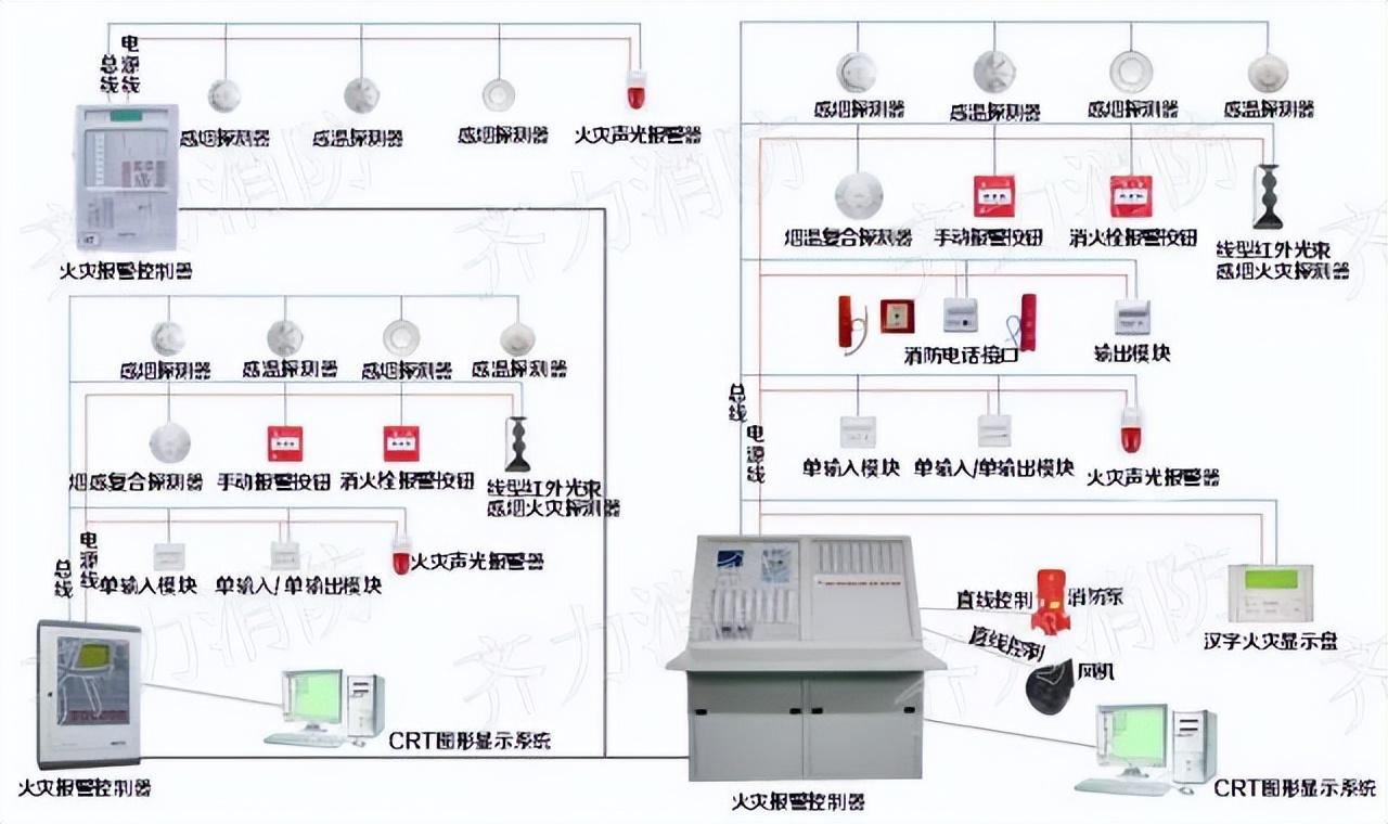 建筑消防检测_建筑物消防检测_建筑消防设施检测