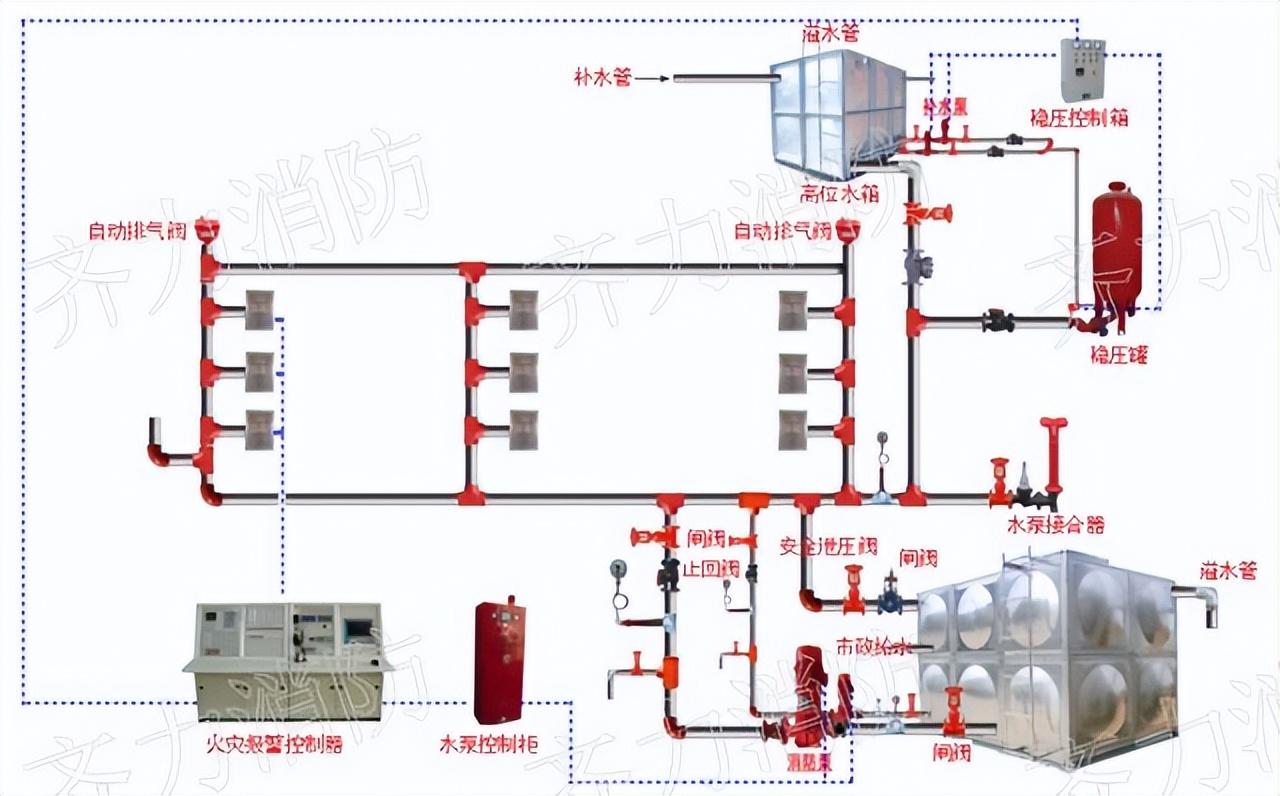 建筑物消防检测_建筑消防设施检测_建筑消防检测
