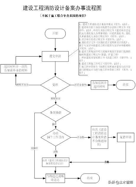 建筑消防检测_消防检测建筑面积的规定_建筑消防设施检测