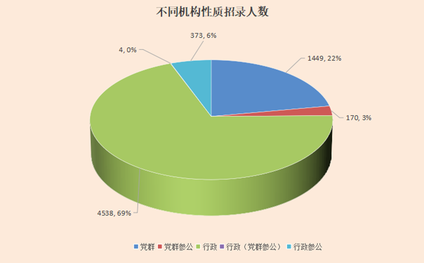 2024 安徽省考扩招 7.94%，职位解读及报考指南图2