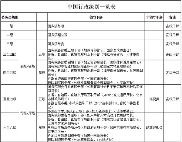 2024 年公务员考试时间安排及报名指南，你想知道的都在这里