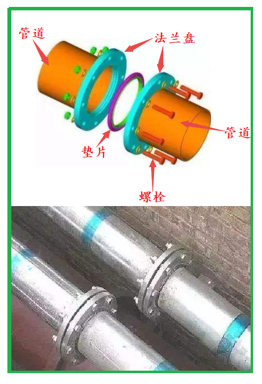 1.法兰连接