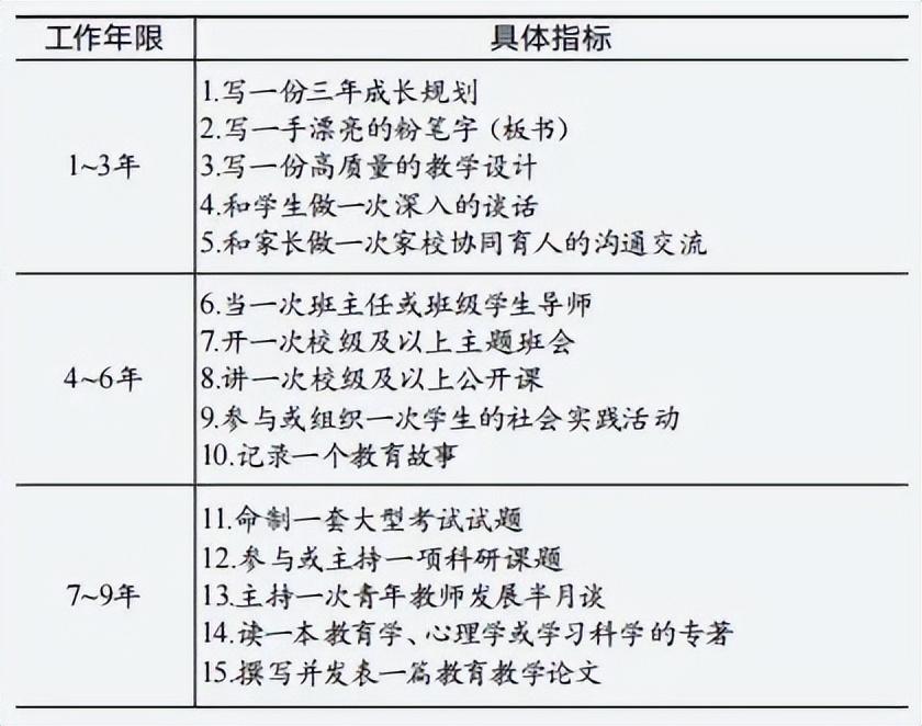 规划建设相关专业_教师专业发展学校建设规划_教师制定专业发展规划的必要性