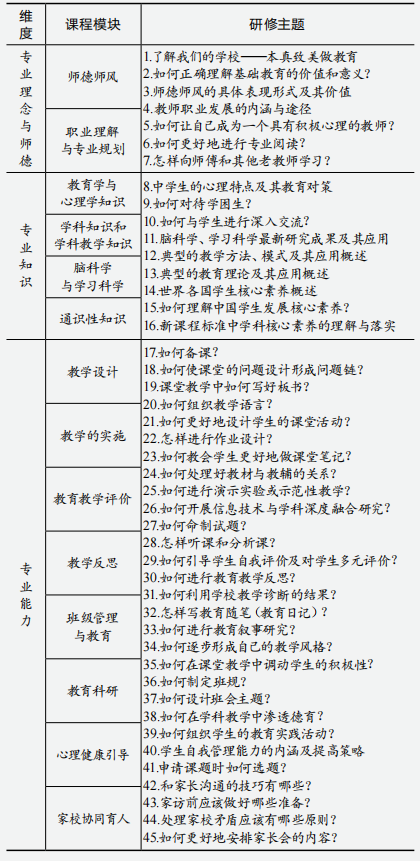 教师制定专业发展规划的必要性_规划建设相关专业_教师专业发展学校建设规划