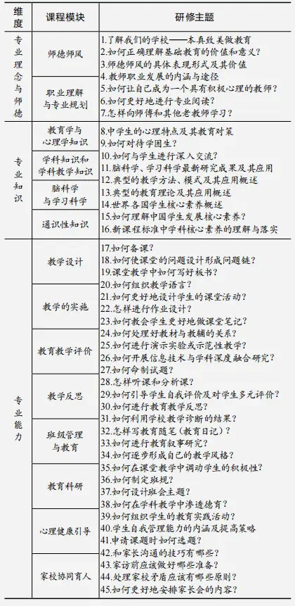 促进专业发展教师的建议_如何促进教师专业发展_促进专业发展教师能力提升
