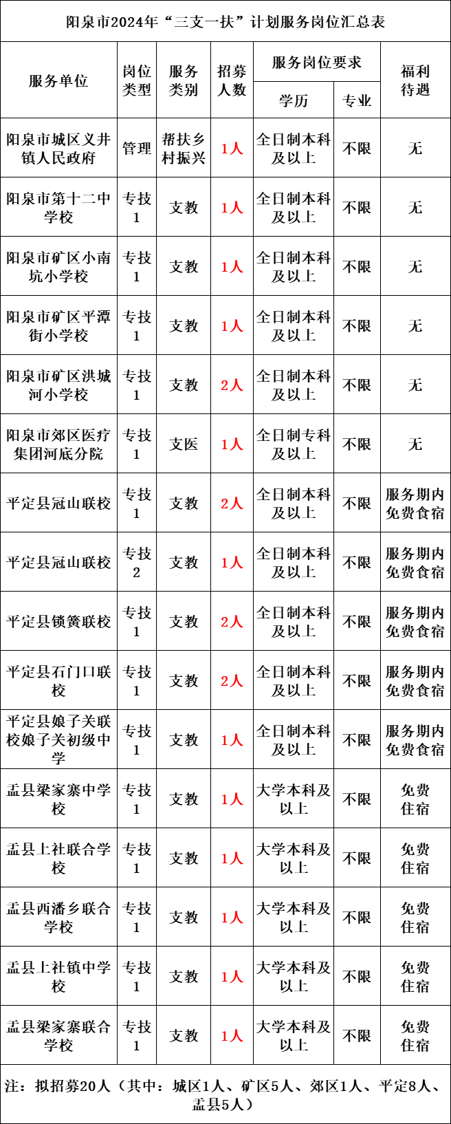 2024年三支一扶报名时间_2024年三支一扶报名时间_2024年三支一扶报名时间