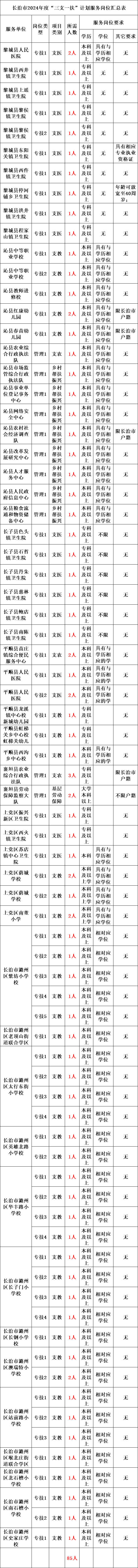 2024年三支一扶报名时间_2024年三支一扶报名时间_2024年三支一扶报名时间