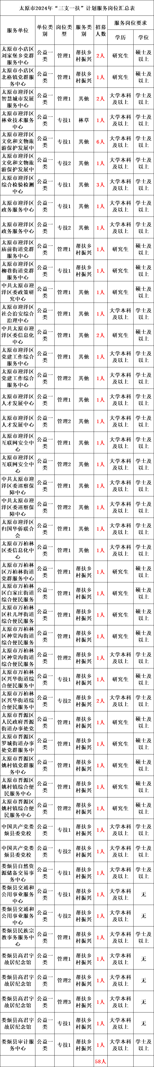2024年三支一扶报名时间_2024年三支一扶报名时间_2024年三支一扶报名时间