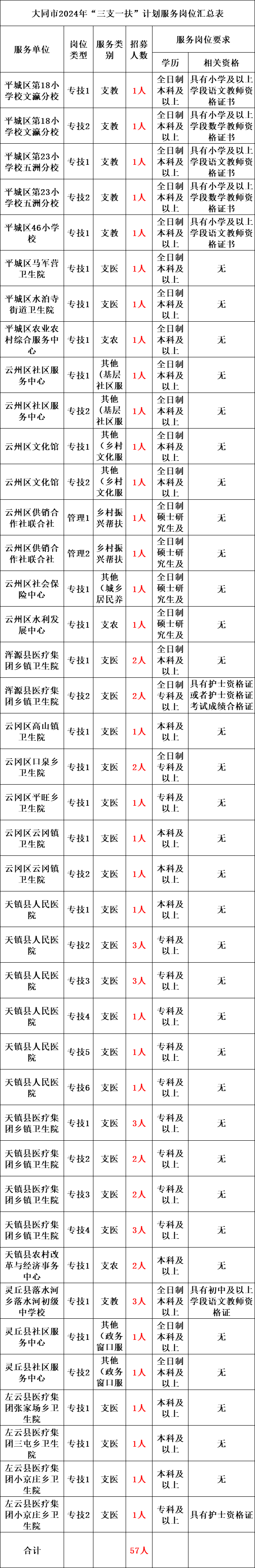 2024年三支一扶报名时间_2024年三支一扶报名时间_2024年三支一扶报名时间