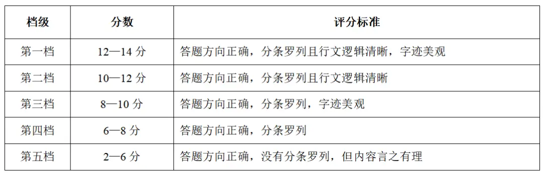 教师职业理念答题模版_教师资格证职业理念答题模板_教师职业理念试题及答案