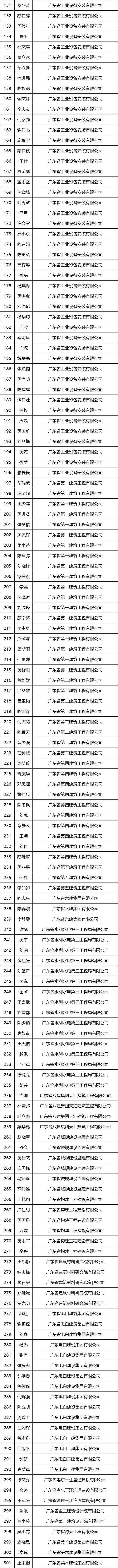 广东省建筑工程正高级工程师职称评审通过人员公示图3