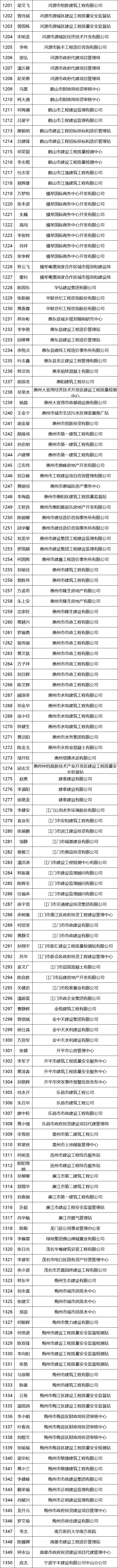 广东省高级工程师职称评审条件_广东省高级工程师职称评审_广东省高级工程师评审委员会