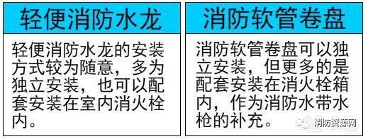 轻便消防水龙图片真空破坏器_轻便消防水龙图片大全_轻便消防水龙图片