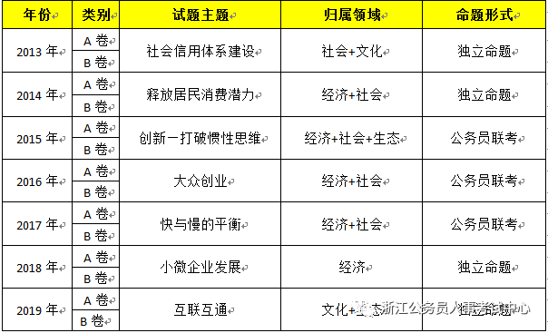 浙江省公务员省考试卷_浙江省公务员考试b卷_浙江省公务员考试d卷