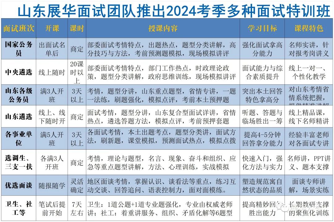 2024 年中央遴选公务员笔试题+答案参考，夏邱区矿山综合治理情况汇报提纲
