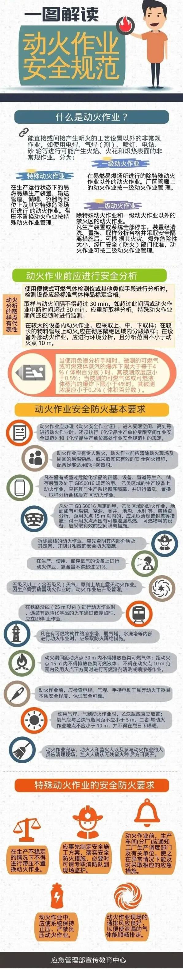 事故案例消防演练总结_消防事故案例_事故案例消防器材的使用