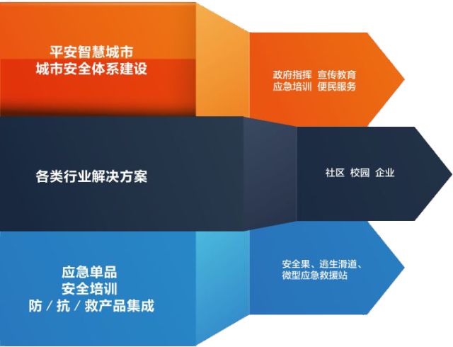 北京消防3c认证咨询_消防3cf认证查询官网_消防产品3c认证机构