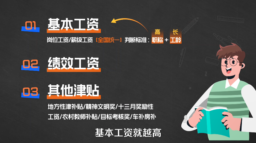 全国教师工资待遇_中国教师工资_全国教师工资一览表
