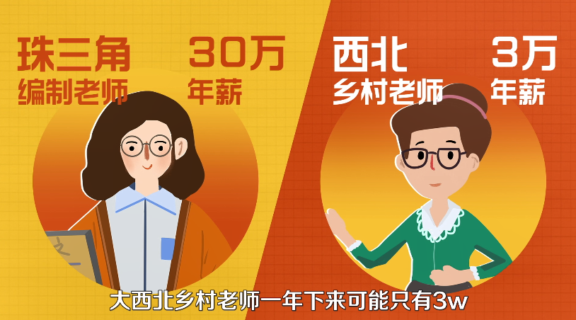 全国教师工资待遇_中国教师工资_全国教师工资一览表