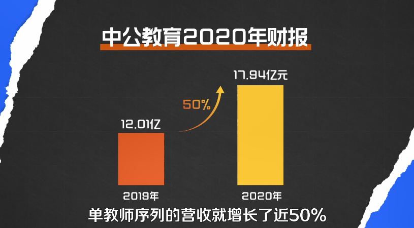 全国教师工资一览表_中国教师工资_全国教师工资待遇