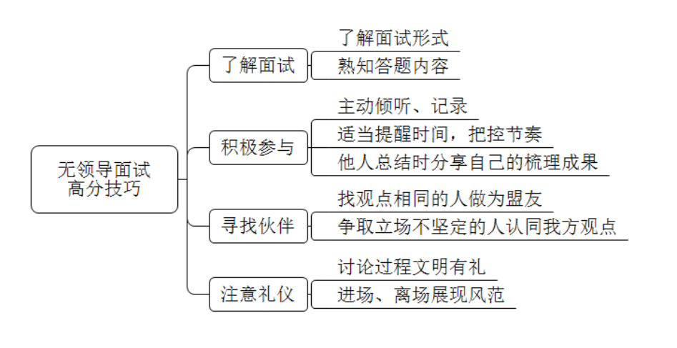 国家公务员调剂结果_2024国家公务员调剂名单_国家公务员考试调剂名单