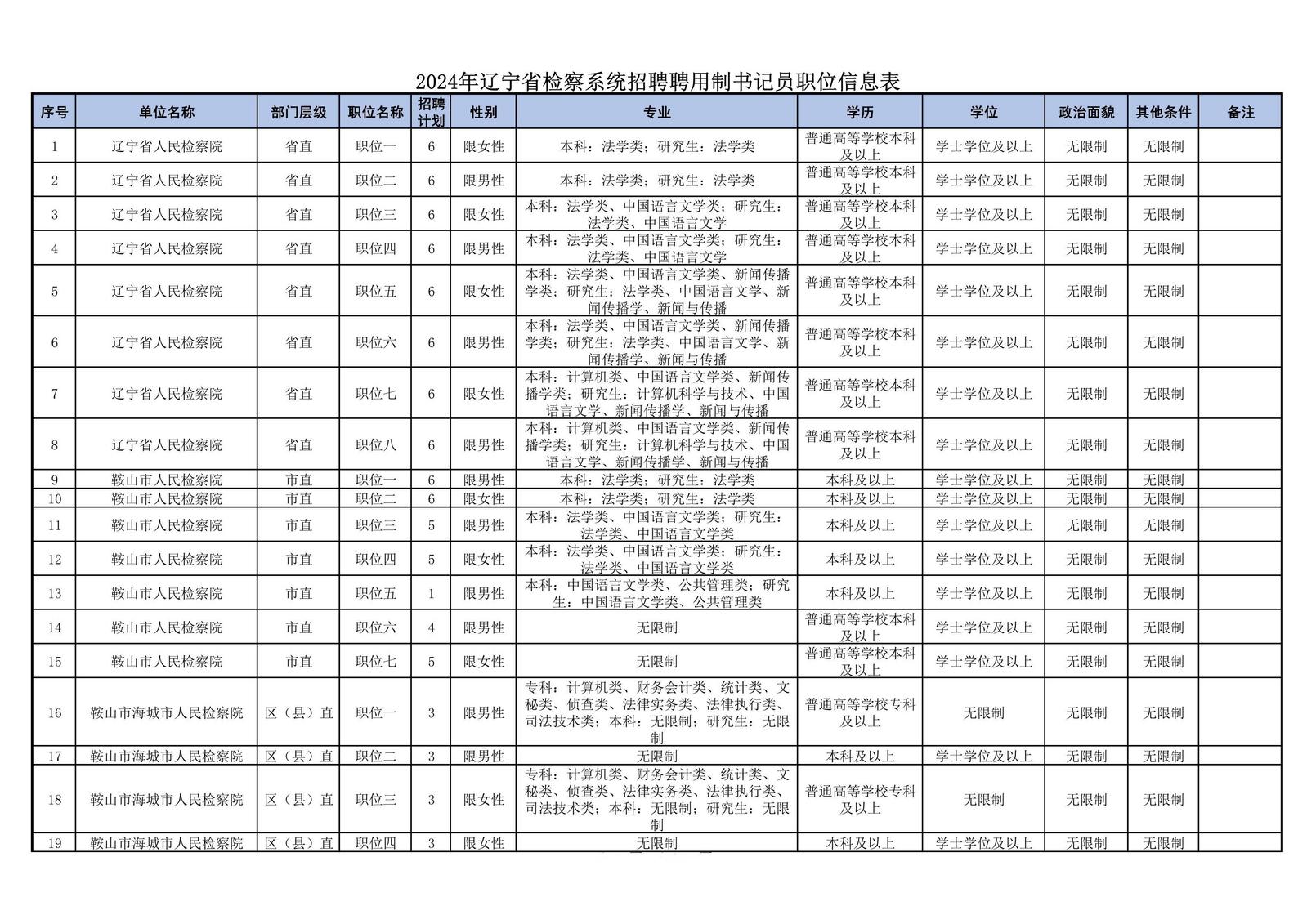 2024 年招聘聘用制书记员，这些情况不能报考图1
