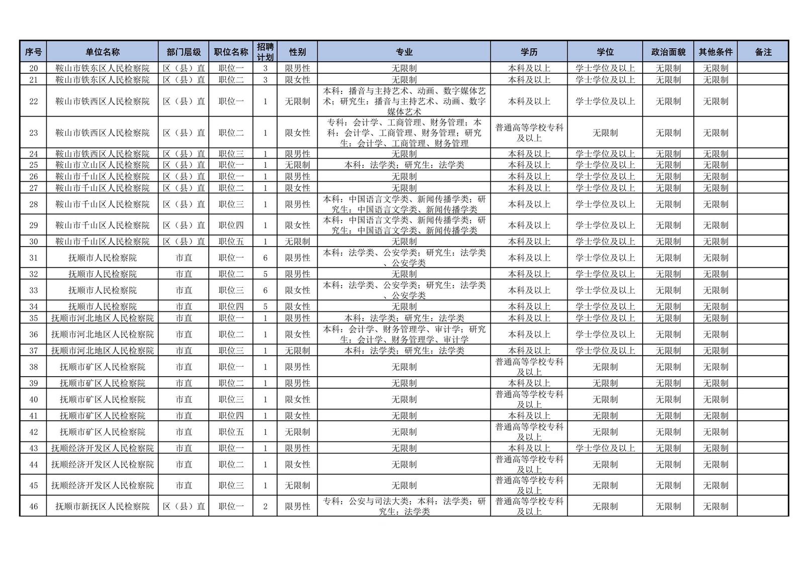 2024 年招聘聘用制书记员，这些情况不能报考图2