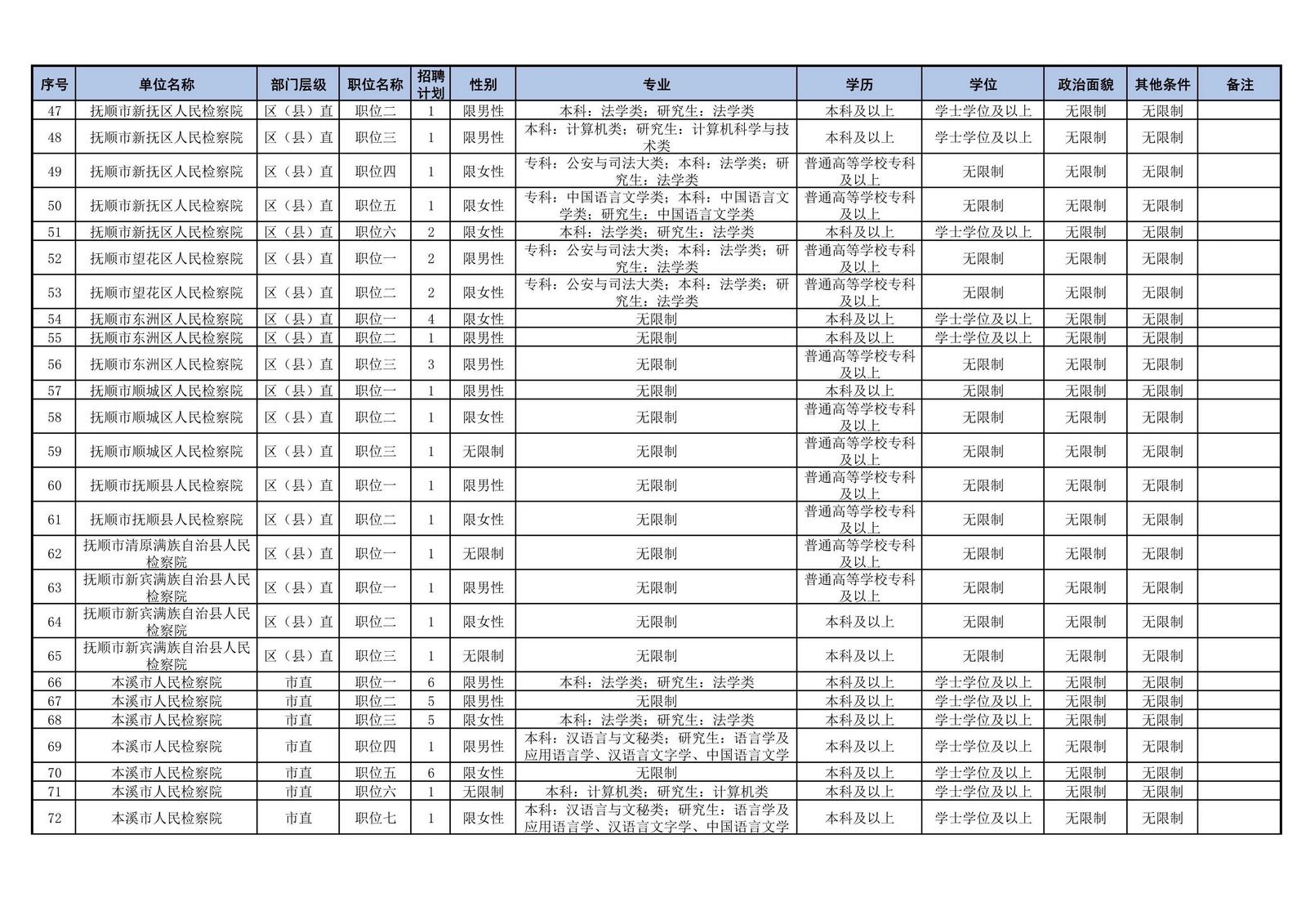 2024 年招聘聘用制书记员，这些情况不能报考图3