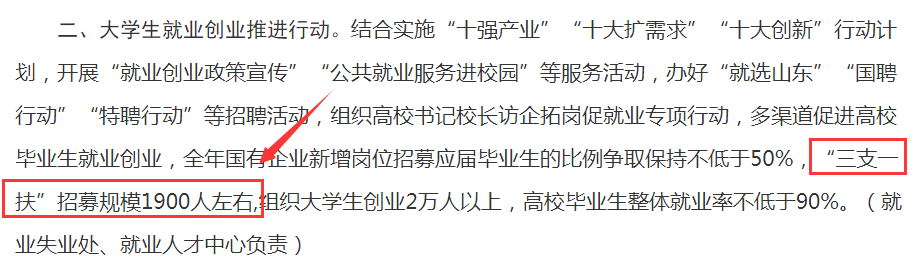 2022 年山东三支一扶计划招募 1900 人，济南增幅近 40%，笔试科目为公共基础知识图2