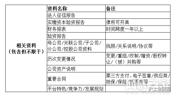 银行存管对接要多久_对接存管银行有哪些_银行存管对接