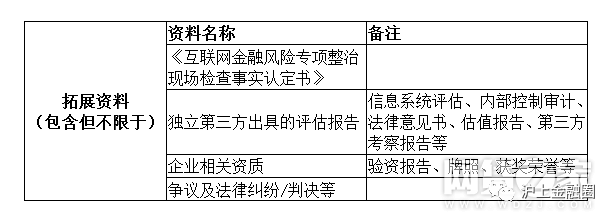 银行存管对接要多久_对接存管银行有哪些_银行存管对接