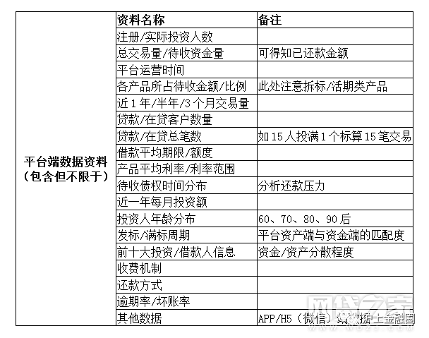 银行存管对接要多久_对接存管银行有哪些_银行存管对接