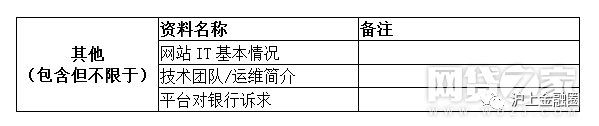 银行存管对接_银行存管对接要多久_对接存管银行有哪些