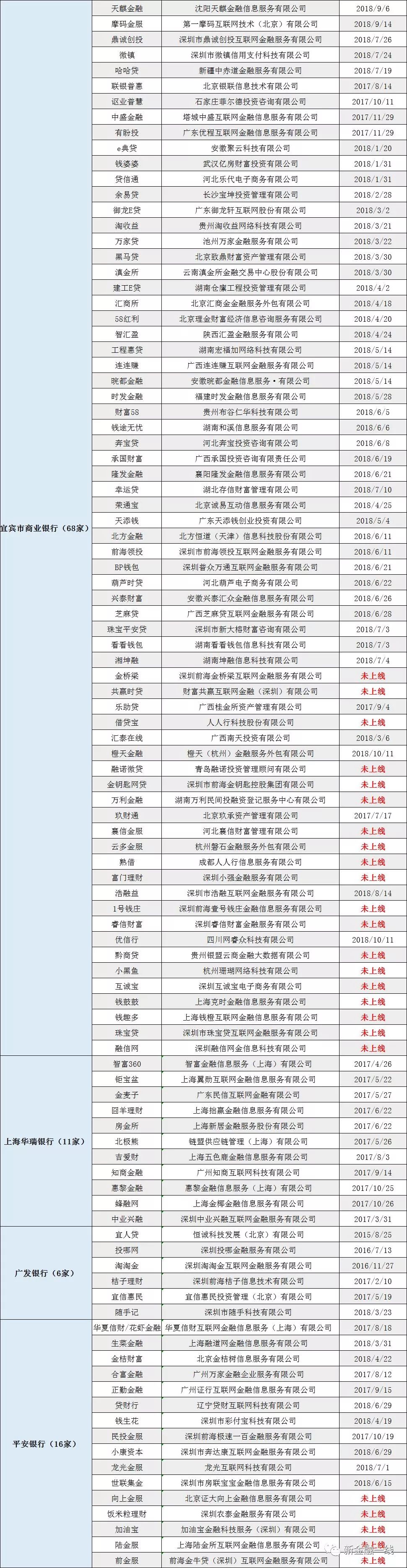 对接存管银行有哪些_对接存管银行什么意思_银行存管对接