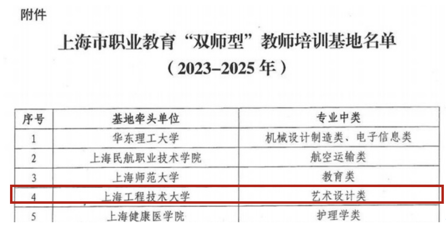 培训师德心得体会_师培心得体会_双师型教师培训心得