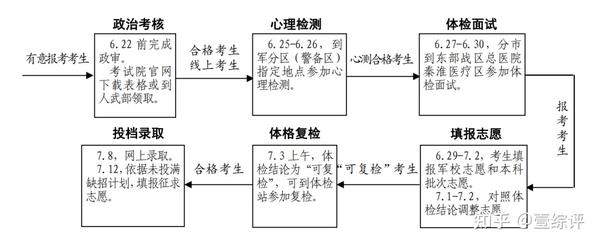 江苏大学生村官怎么报考条件_江苏大学生村官考试考什么内容_江苏大学生村官报考条件