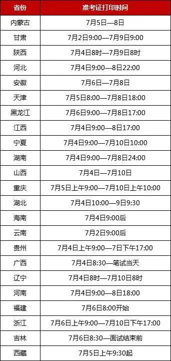 公务员考试准考证打印陆续开通，部分考生发现无报名信息，原因竟是这样