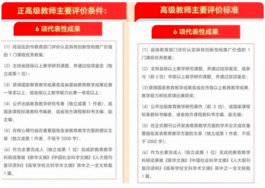 2023 年山东省中小学教师职称评审工作开启，申报条件有新标准
