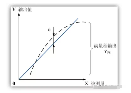 传动参数计算流程_传动参数_传动参数有哪些