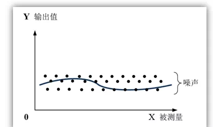传动参数有哪些_传动参数_传动参数计算流程