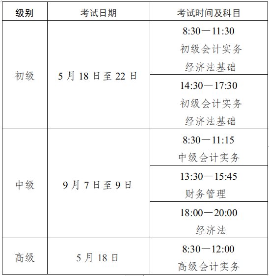 初级会计师专业技术_2024初级会计专业技术资格考试大纲_初级会计的专业技术资格是什么